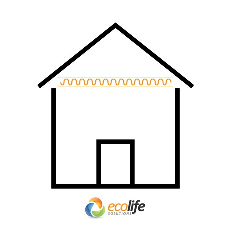 Ceiling Insulation Application - Buy Online at Ecolife Solutions